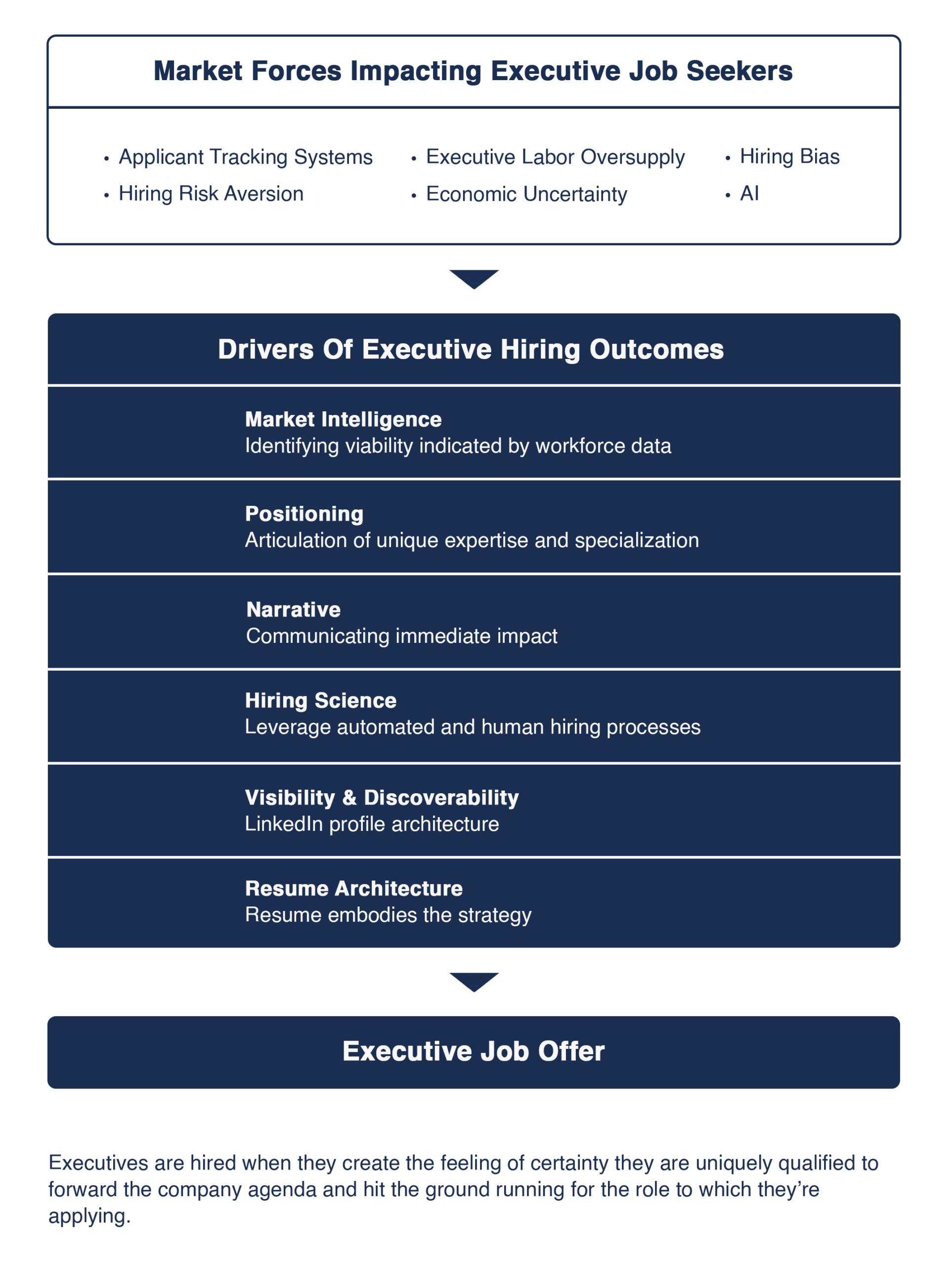 Executive job market strategy framework PDF 2