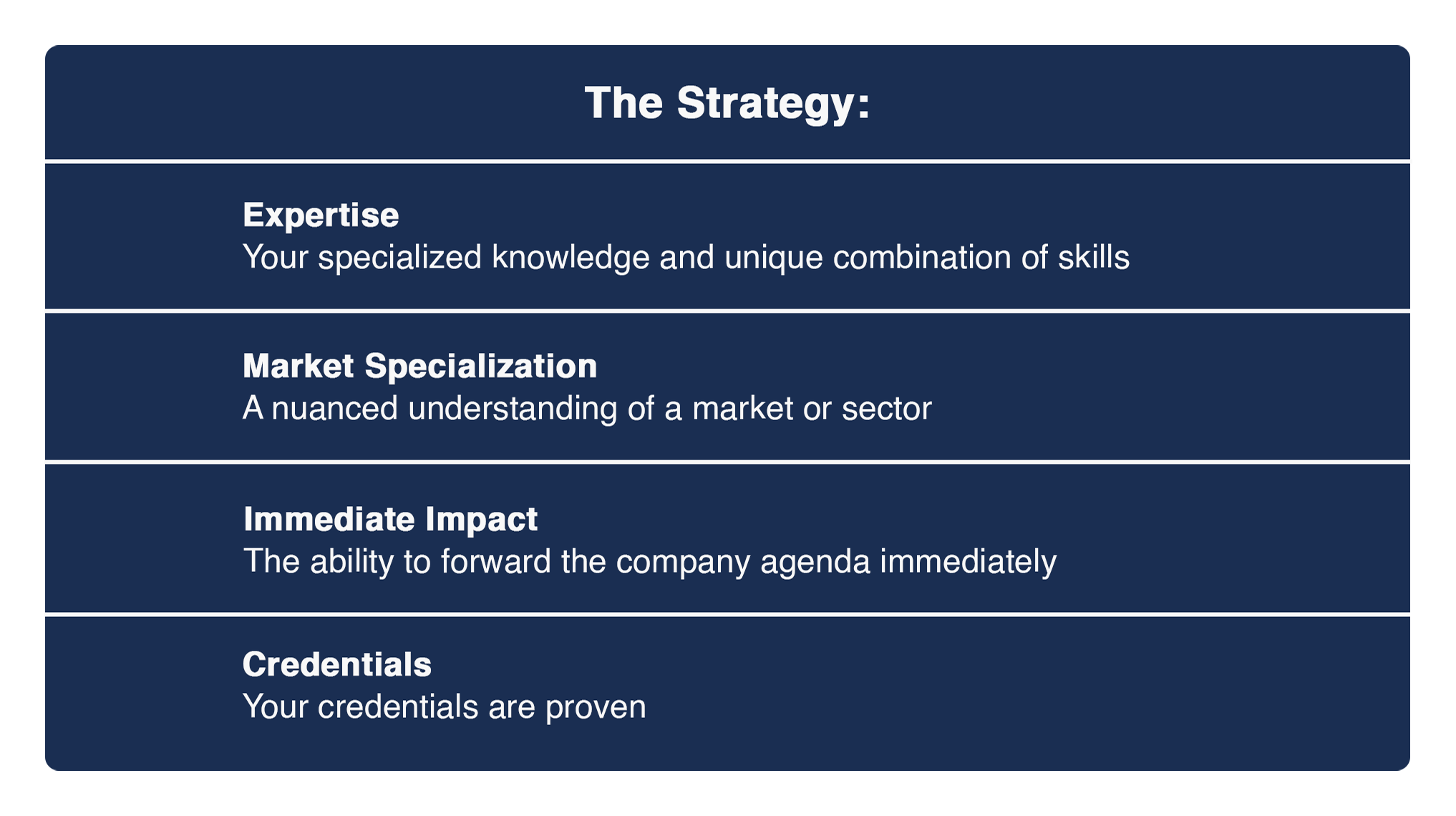 The Strategy The Strategy